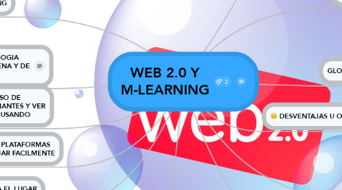 Mind Map: WEB 2.0 Y M-LEARNING
