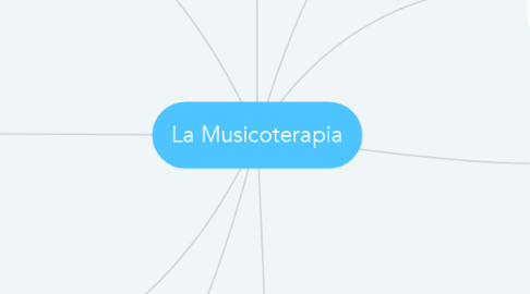 Mind Map: La Musicoterapia