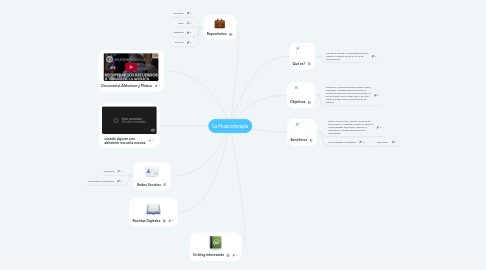 Mind Map: La Musicoterapia