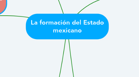 Mind Map: La formación del Estado mexicano