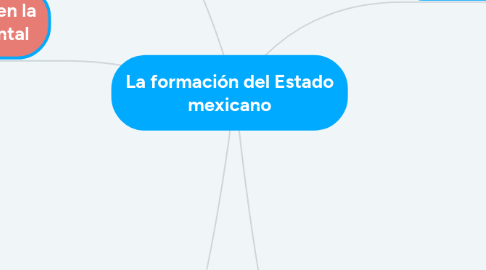 Mind Map: La formación del Estado mexicano