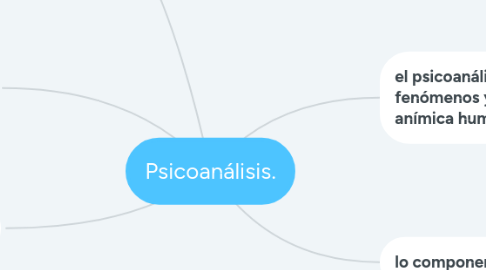 Mind Map: Psicoanálisis.