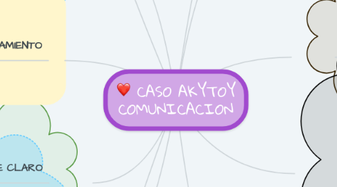 Mind Map: CASO AKYTOY COMUNICACION