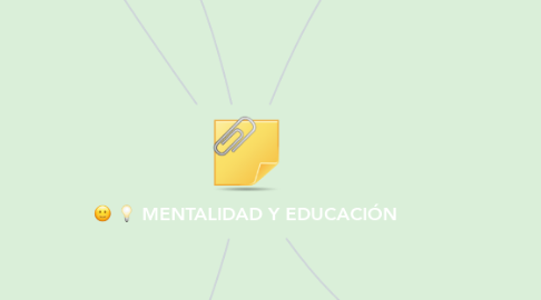 Mind Map: MENTALIDAD Y EDUCACIÓN