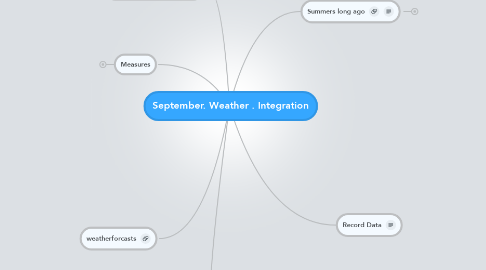 Mind Map: September. Weather . Integration