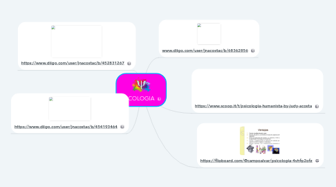 Mind Map: PSICOLOGIA