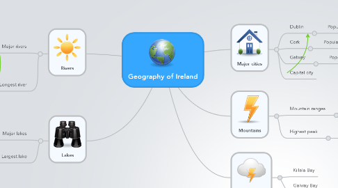 Mind Map: Geography of Ireland