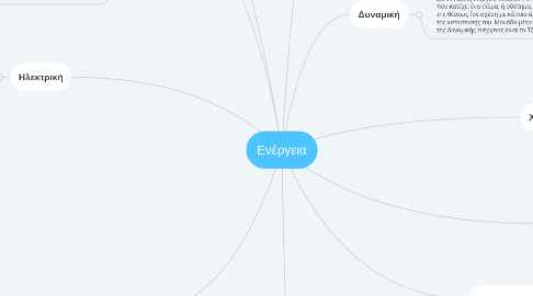 Mind Map: Ενέργεια