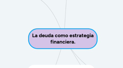 Mind Map: La deuda como estrategia financiera.