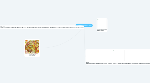 Mind Map: ¿Que es la neuropsicología?