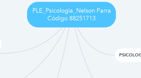Mind Map: PLE_Psicologia_Nelson Parra Código 88251713