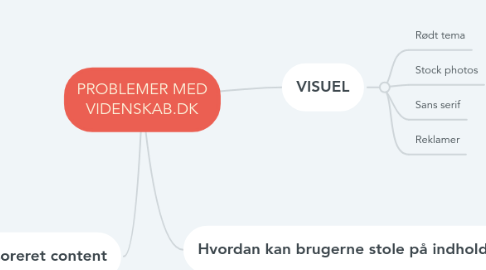 Mind Map: PROBLEMER MED VIDENSKAB.DK