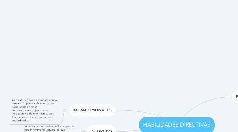 Mind Map: HABILIDADES DIRECTIVAS