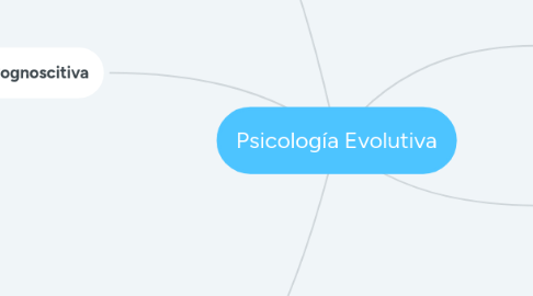 Mind Map: Psicología Evolutiva