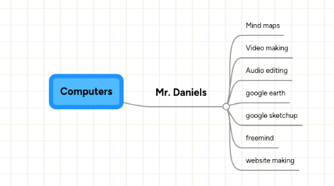 Mind Map: Computers