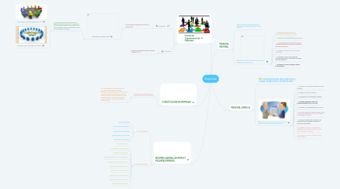 Mind Map: Empresas