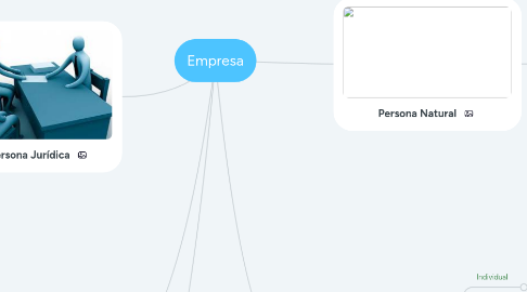 Mind Map: Empresa