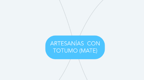 Mind Map: ARTESANÍAS CON TOTUMO (MATE)