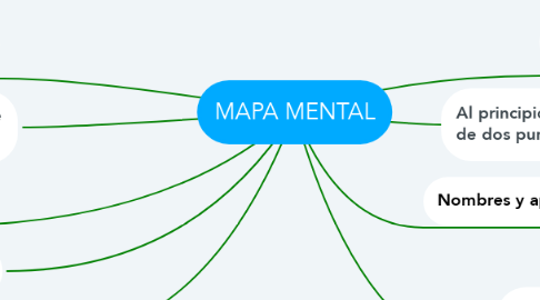 Mind Map: MAPA MENTAL