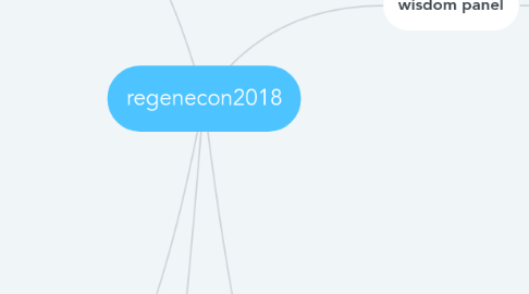 Mind Map: regenecon2018