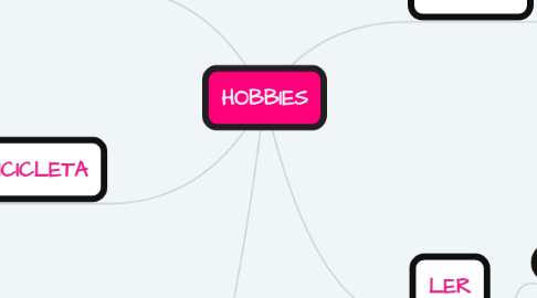 Mind Map: HOBBIES