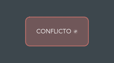 Mind Map: CONFLICTO