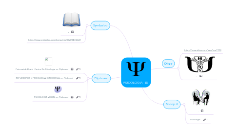 Mind Map: PSICOLOGíA