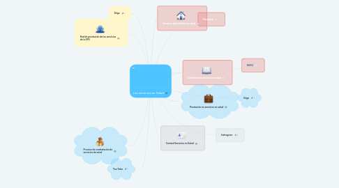 Mind Map: Los servicios en Salud