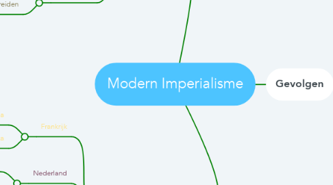 Mind Map: Modern Imperialisme