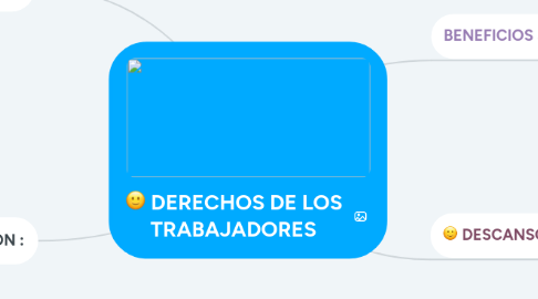 Mind Map: DERECHOS DE LOS TRABAJADORES