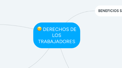 Mind Map: DERECHOS DE LOS TRABAJADORES