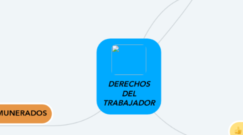 Mind Map: DERECHOS DEL TRABAJADOR