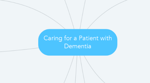 Mind Map: Caring for a Patient with Dementia