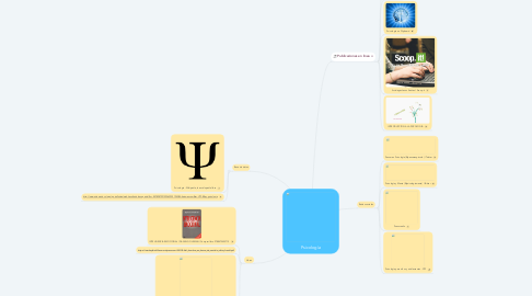 Mind Map: Psicología