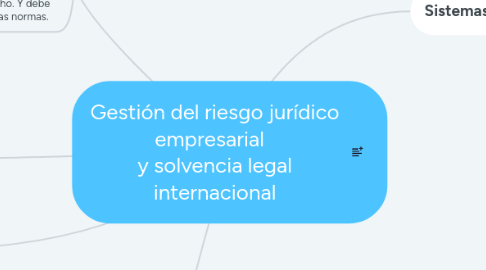 Mind Map: Gestión del riesgo jurídico empresarial y solvencia legal internacional