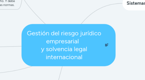 Mind Map: Gestión del riesgo jurídico empresarial   y solvencia legal internacional