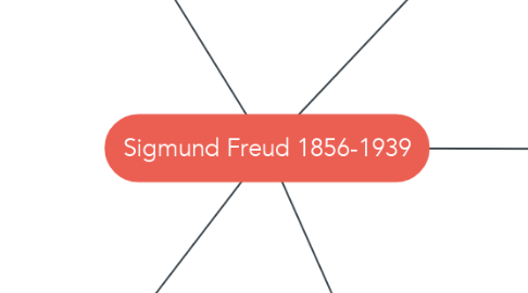 Mind Map: Sigmund Freud 1856-1939