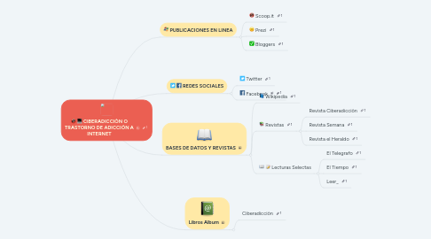 Mind Map: CIBERADICCIÒN O TRASTORNO DE ADICCIÓN A INTERNET