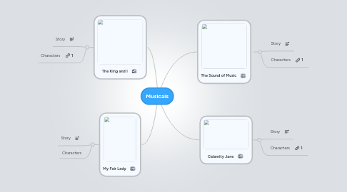 Mind Map: Musicals