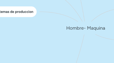 Mind Map: Hombre- Maquina