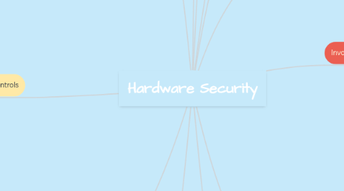 Mind Map: Hardware Security