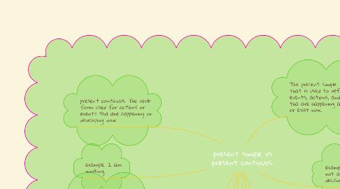 Mind Map: present simple vs present continuos.