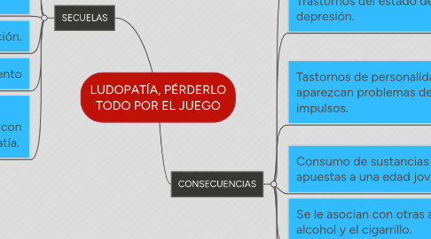 Mind Map: LUDOPATÍA, PÉRDERLO TODO POR EL JUEGO