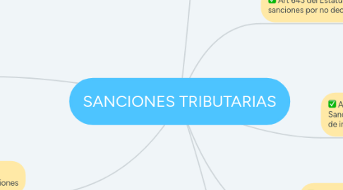 Mind Map: SANCIONES TRIBUTARIAS