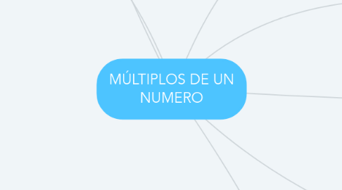 Mind Map: MÚLTIPLOS DE UN NUMERO