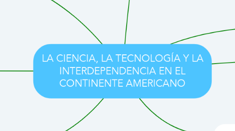 Mind Map: LA CIENCIA, LA TECNOLOGÍA Y LA INTERDEPENDENCIA EN EL CONTINENTE AMERICANO