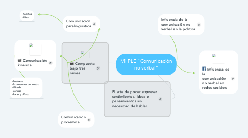 Mind Map: Mi PLE “Comunicación no verbal”