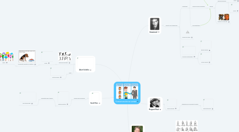 Mind Map: Comunicación no verbal