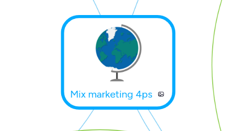 Mind Map: Mix marketing 4ps