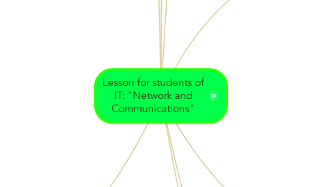 Mind Map: Lesson for students of IT: "Network and Communications"